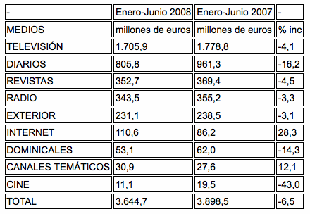 20080723100543-crisis-publicitaria-2008.png