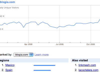 20081108234713-blogia-googletrends-mexico.png